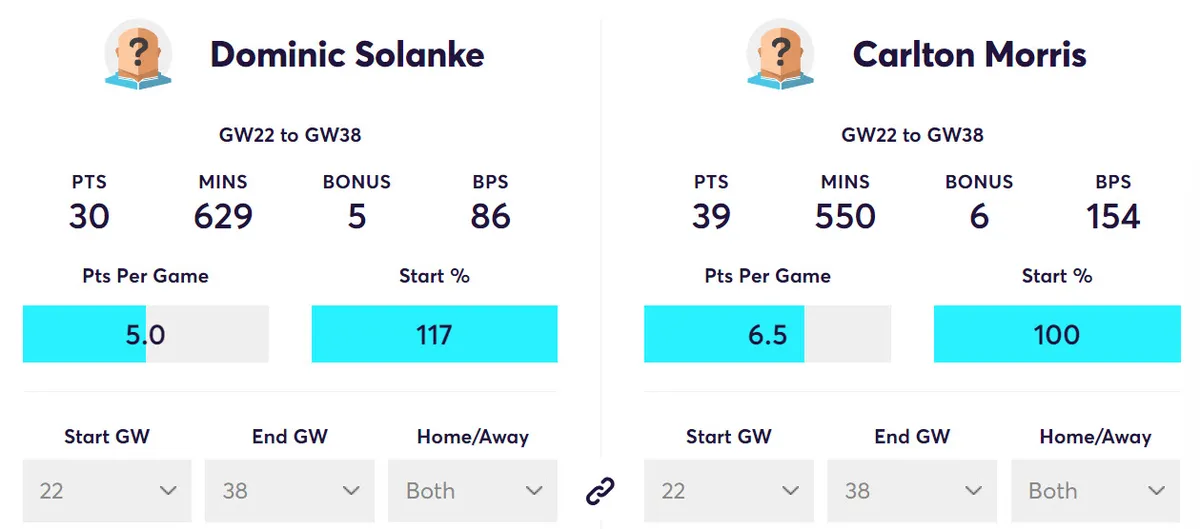 gw28lessons3