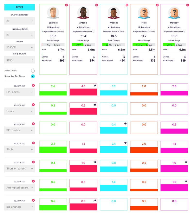 gw28lessons2020fwds