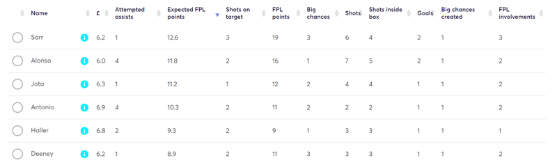 gw28lessons2019xfpl