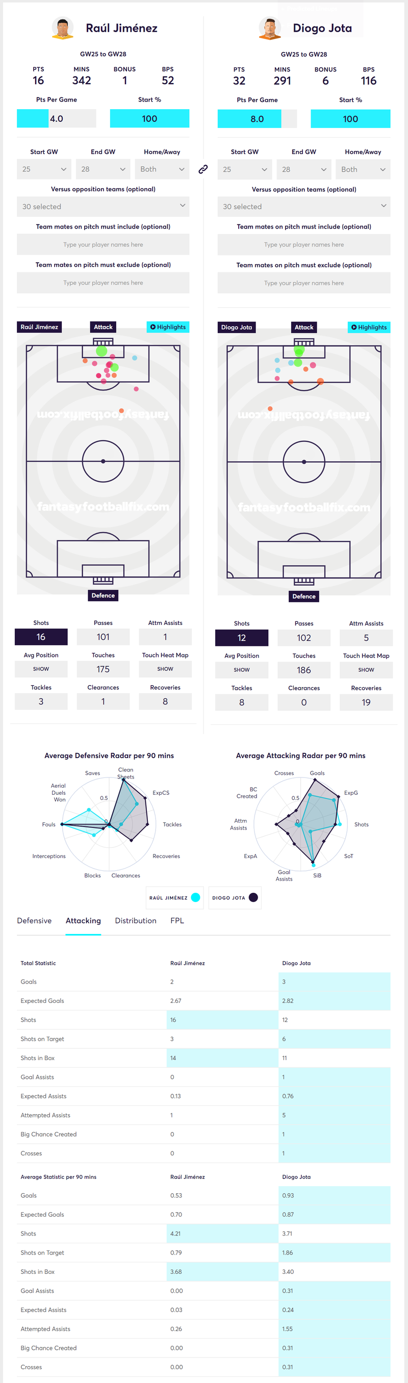 gw28lessons2019jota