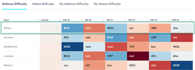 gw28lessons2019wolves