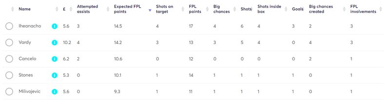 gw28lessons2020xfpl