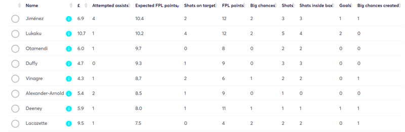 gw29xfpltable