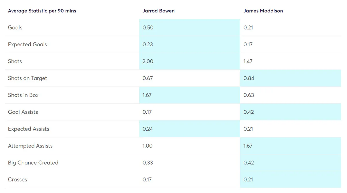 gw28target4