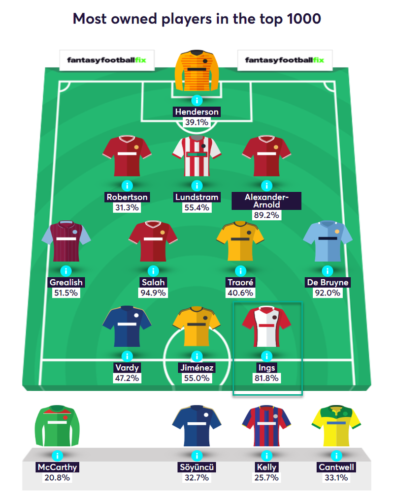 gw28top52019ings