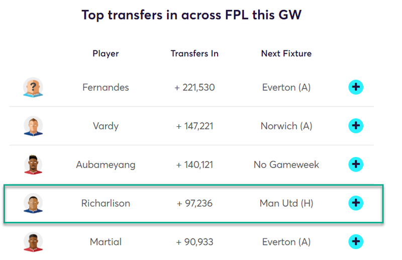 gw28top52019richa