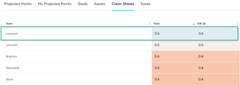 gw28top52019taa