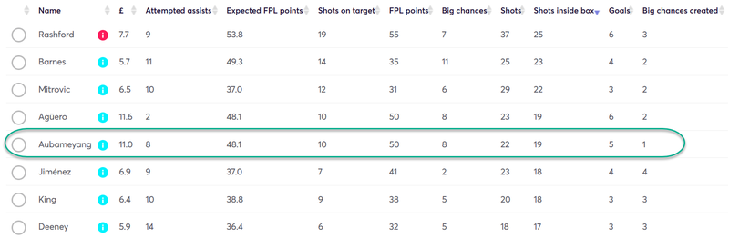 gw28top5auba