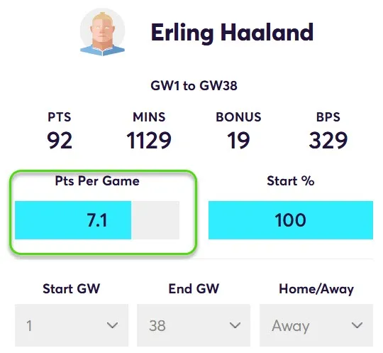 Points Per game for Haaland in Away Matches
