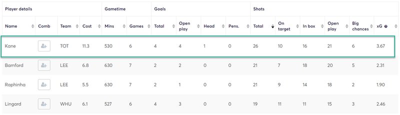 gw28top52020kane