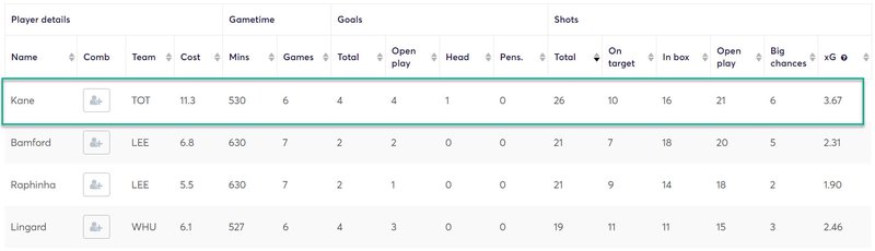 gw28top52020kane