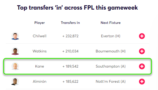 gw28top5kane