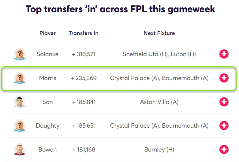 gw28top5morris