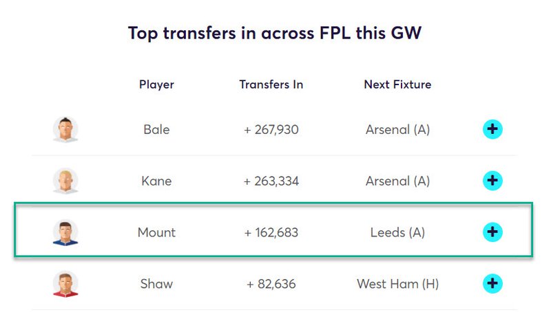 gw28top52020mount