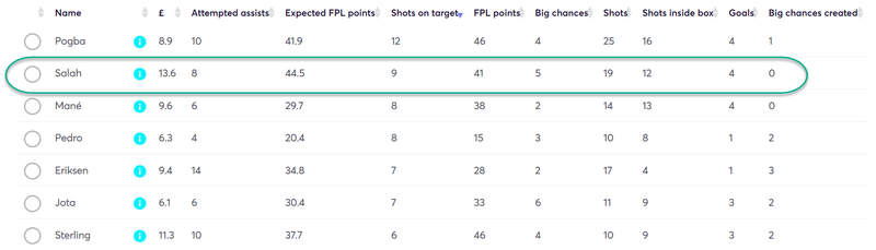 gw28top5salah