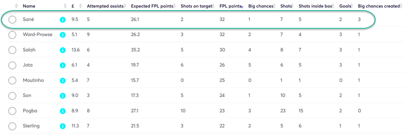 gw28top5sane