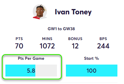 gw28top5toney