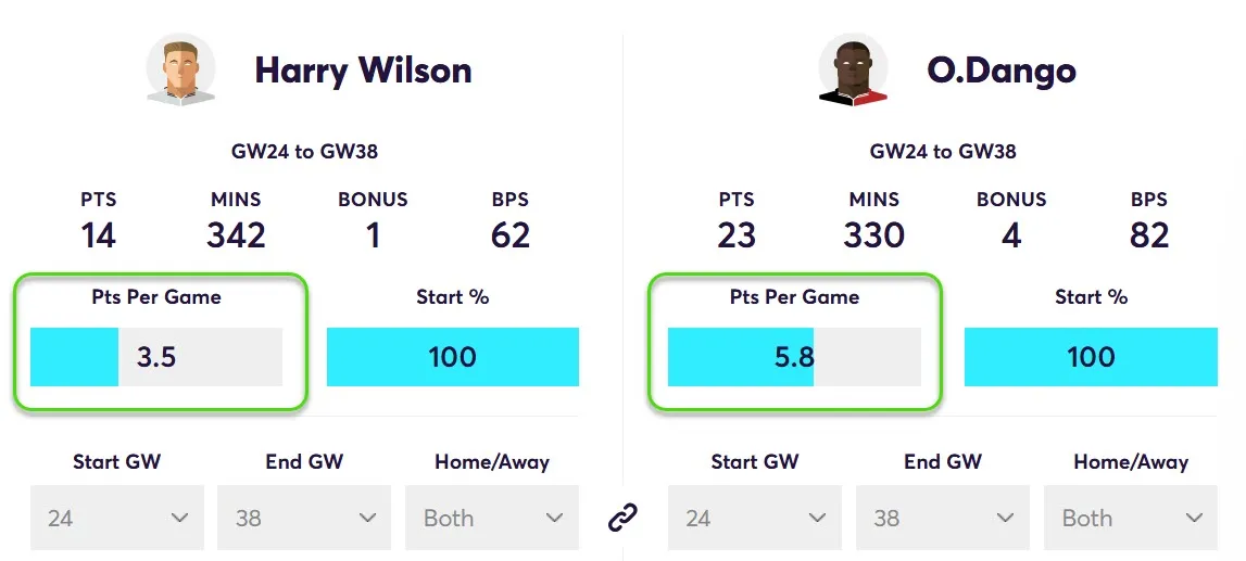 Player Points Comparison