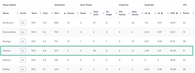 gw29caps2019mahrez