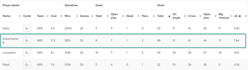 gw29caps2020auba