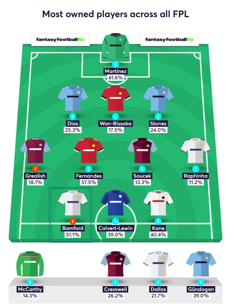 gw29caps2020bamf