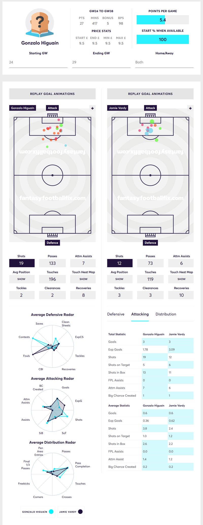 gw29lessonshiggy