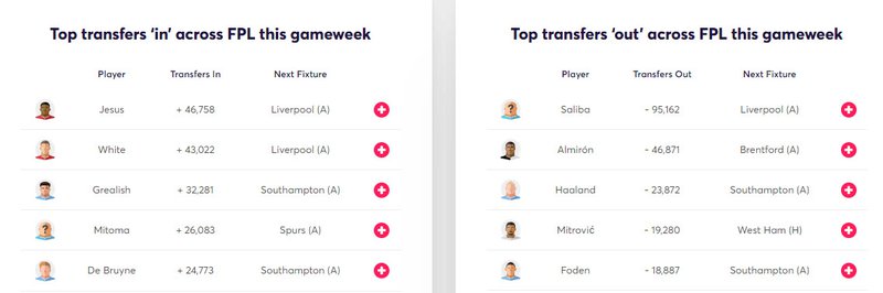 gw29lessonstrans