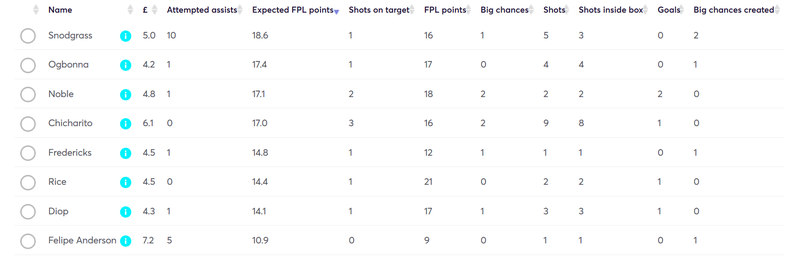 gw29lessonshammy