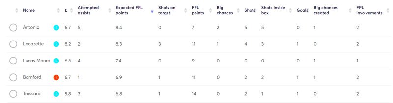 gw29lessons2020xfpl