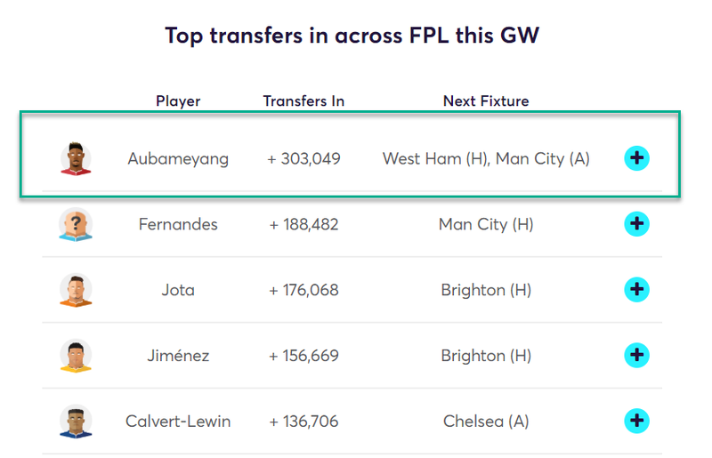 gw29top52019auba