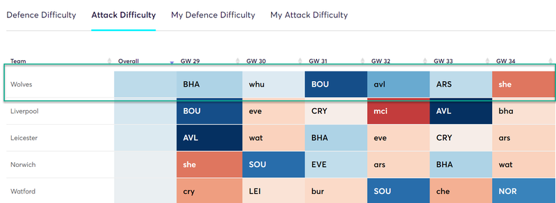 gw29top52019jim