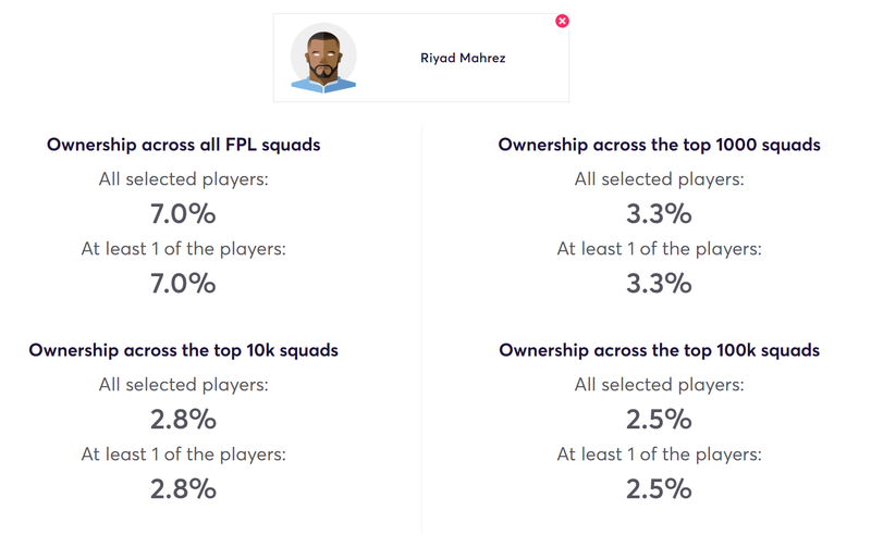 gw29top52019mahrez