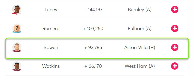 gw29top5bowen