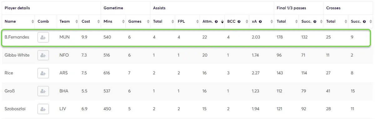 Creativity Stats for Midfielders