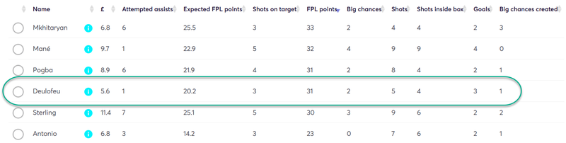 gw29top54