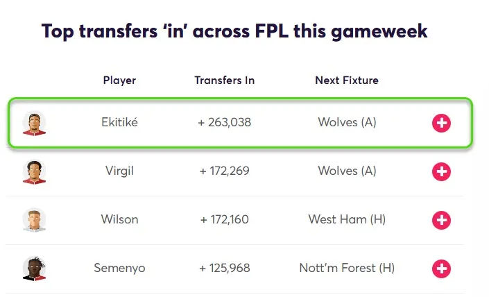 Transfer Activity for Fantasy Premier League 2025/26 Gameweek 29