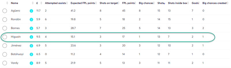 gw29top52