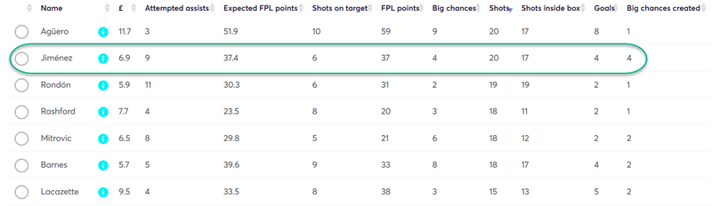 gw29top53