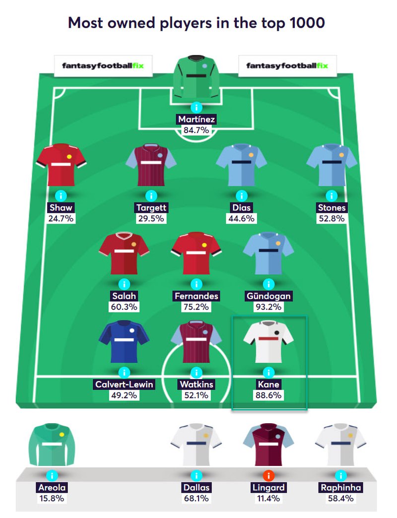 gw29top52020kane