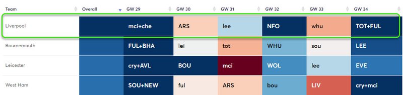 gw29top5salah