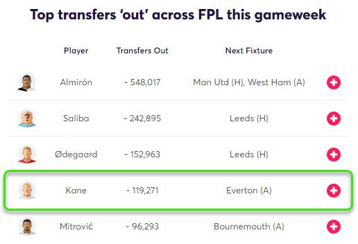 gw29top5tkane