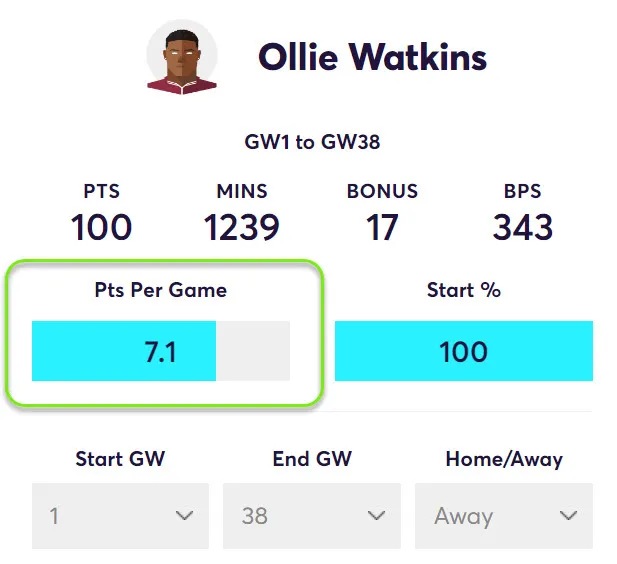 gw29top5watkins