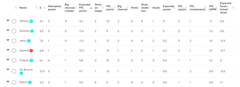 gw29xfplscore