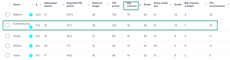 gw2top5auba