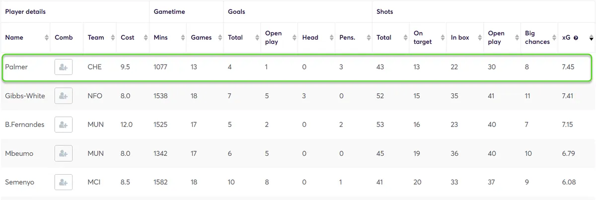 Expected Goals Stats for Midfielders in Home Matches Fantasy Premier League 2025/26