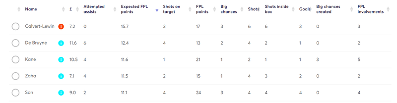 gw2lessons2020xfpl