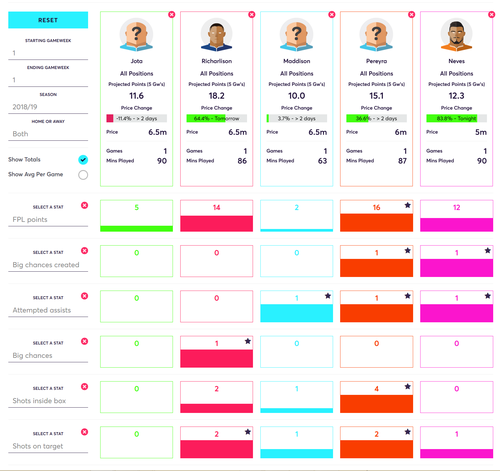 gw1reviewbudgetmids