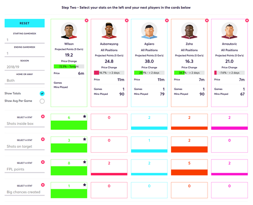 gw1reviewfwds