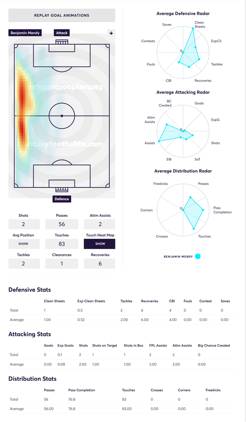 gw1reviewmendy