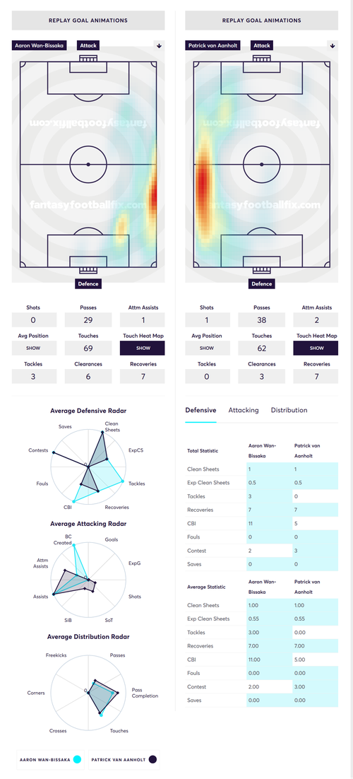 gw1reviewwanbiss